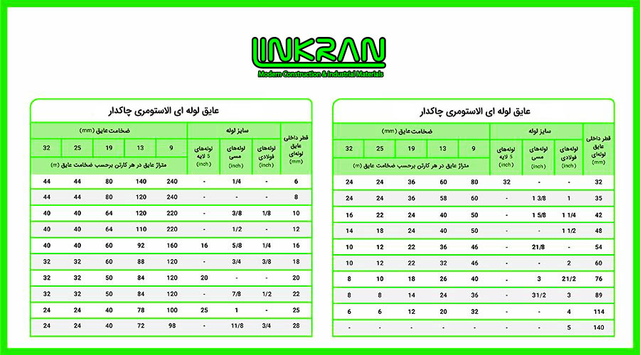 عایق لوله ای الاستومری چاکدار