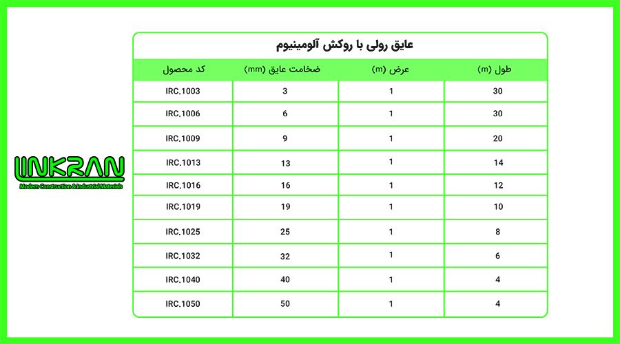عایق رولی الاستومری با روکش آلومینیوم