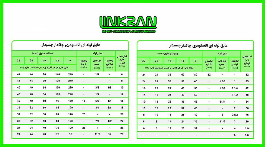 عایق لوله ای الاستومری چاکدار چسبدار