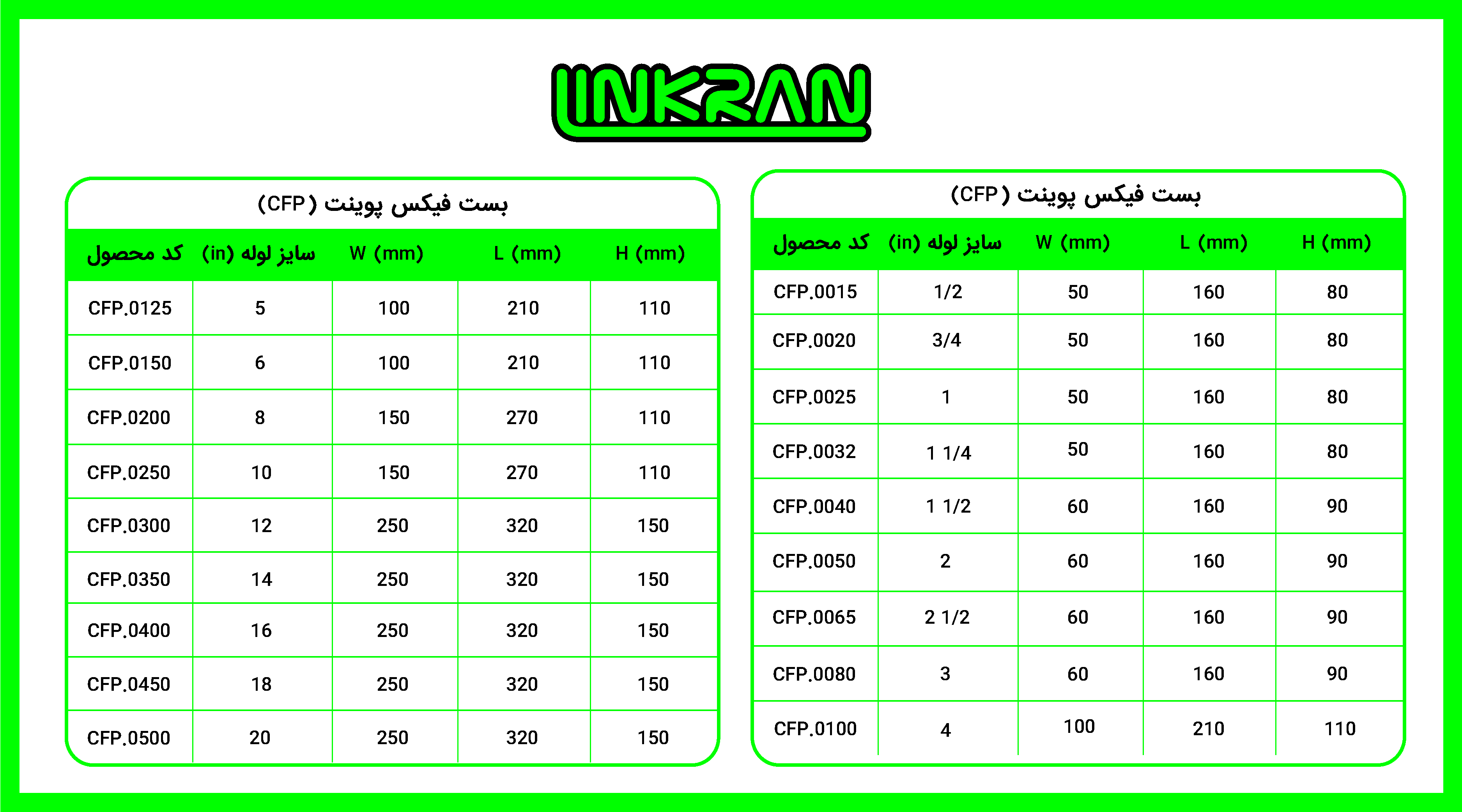 بست فیکس پوینت