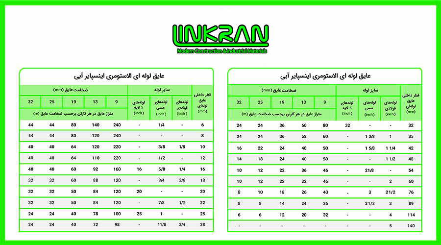 عایق لوله ای الاستومری اینسپایر آبی