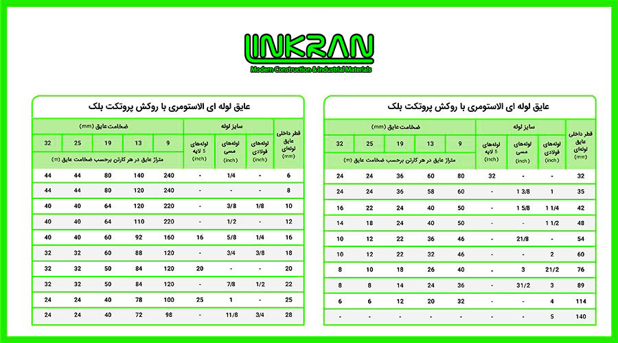 عایق لوله ای الاستومری با روکش پروتکت بلک