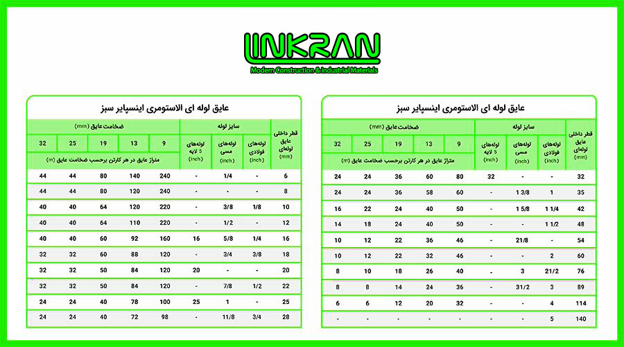 عایق لوله ای الاستومری اینسپایر سبز
