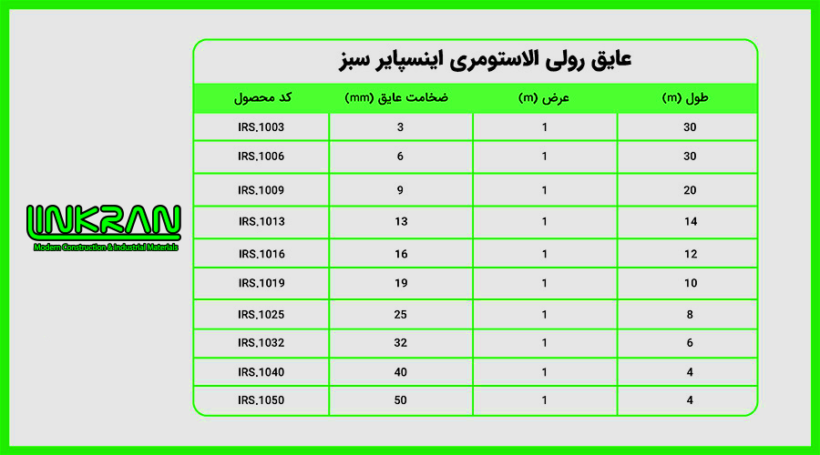 عایق رولی الاستومری اینسپایر سبز (INSPIRE)