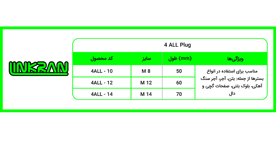 انکر پلاستیکی 4ALL Plug