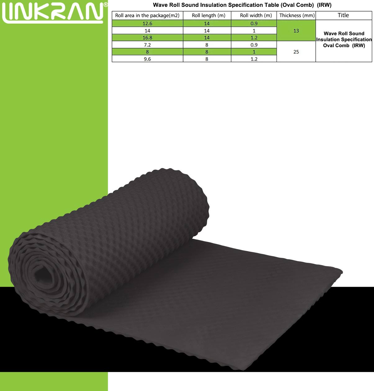 Wavy-shape Rolled Insulation (IRW)-Linkran Industrial Group