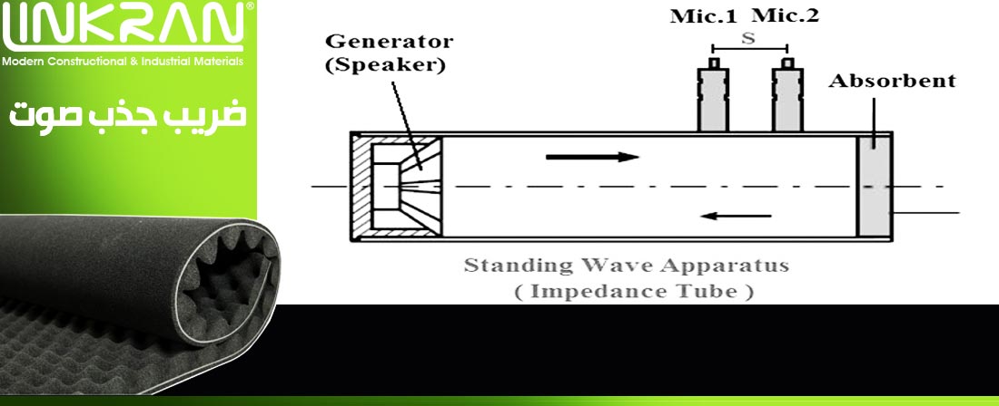 روش دو میکروفونه برای به دست آوردن ضریب جذب صوت - گروه صنعتی لینکران linkran
