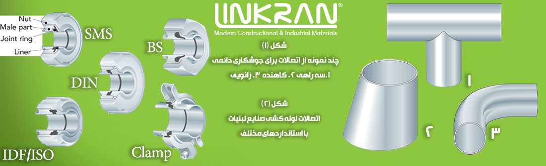 اتصالات در سیستم لوله کشی گروه صنعتی لینکران LINKRAN