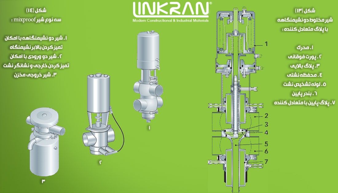 شیر mixproof - اتصالات در سیستم لوله کشی گروه صنعتی لینکران LINKRAN
