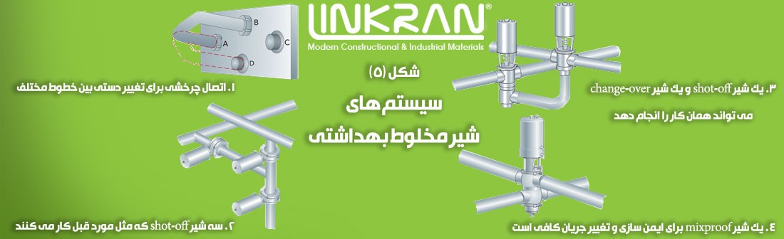 سیستم های شیر مخلوط بهداشتی - اتصالات در سیستم لوله کشی گروه صنعتی لینکران linkran