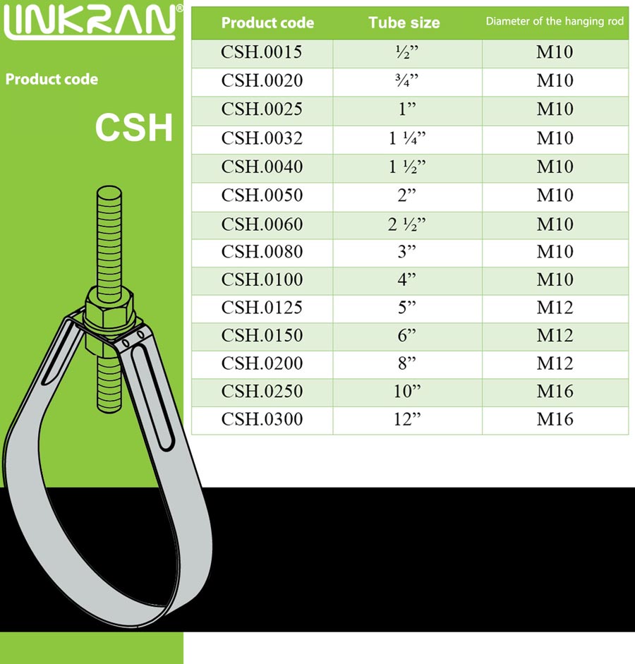 CSH Pear-shaped fire hose clamp-Linkran Industrial Group