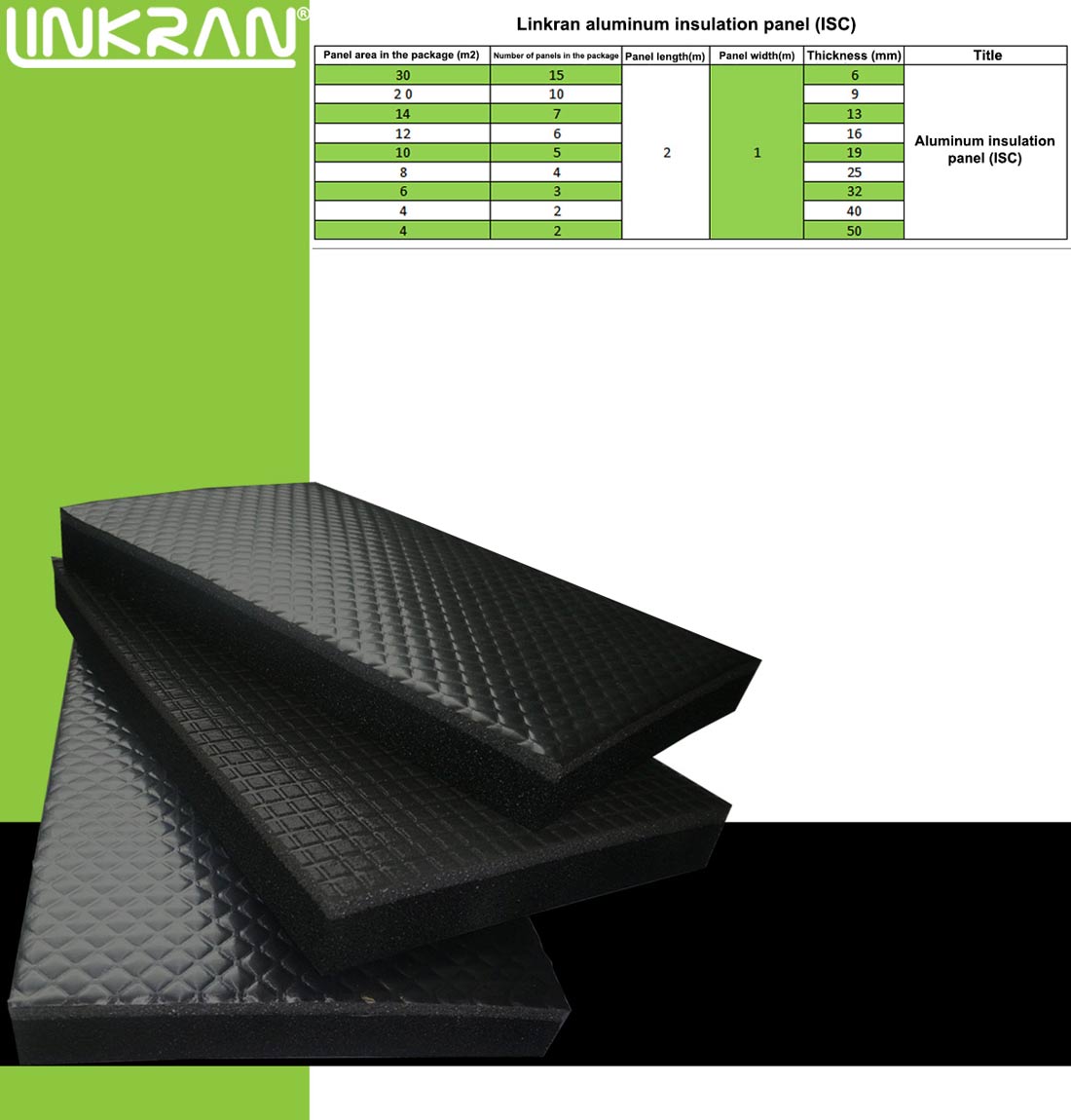 Linkran Aluminum Panel Insulation (ISC)-Linkran Industrial Group