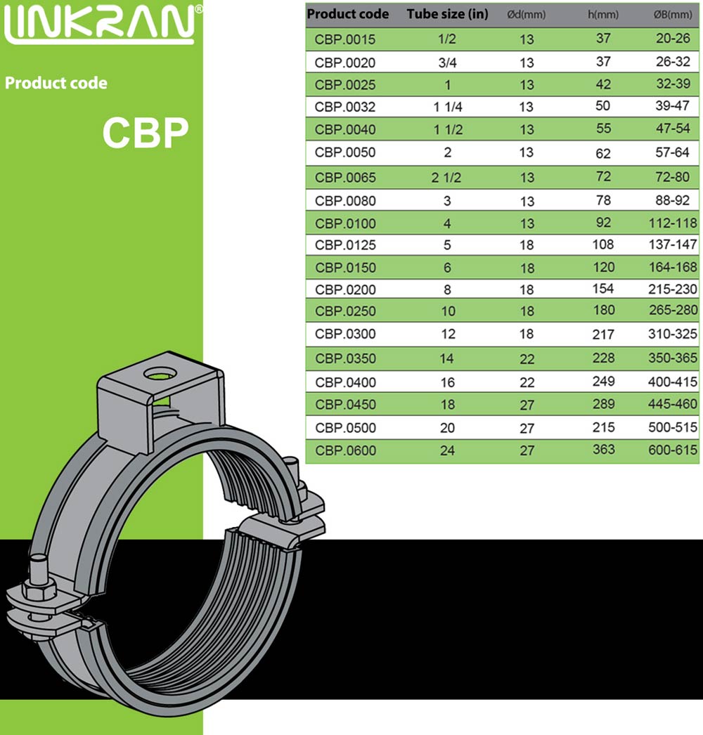 CBP heavy duty tube clamp-Linkran Industrial Group