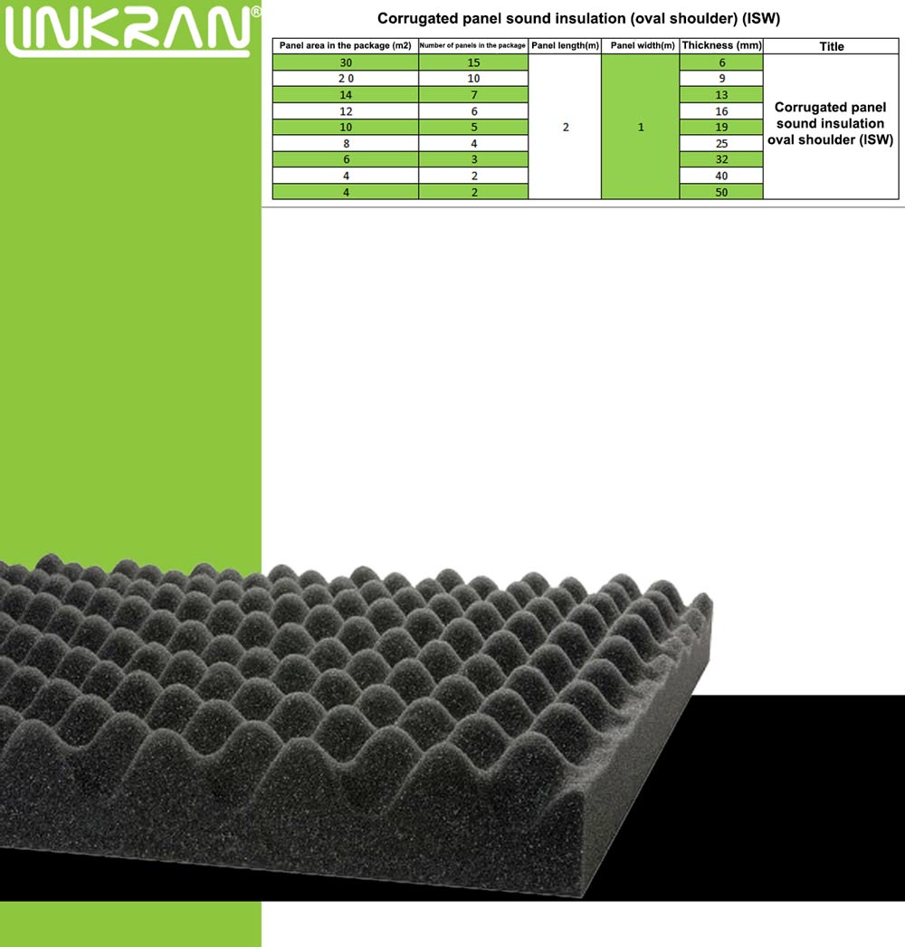 Wavy panel sound insulation (egg shoulder) (ISW)-Linkran Industrial Group