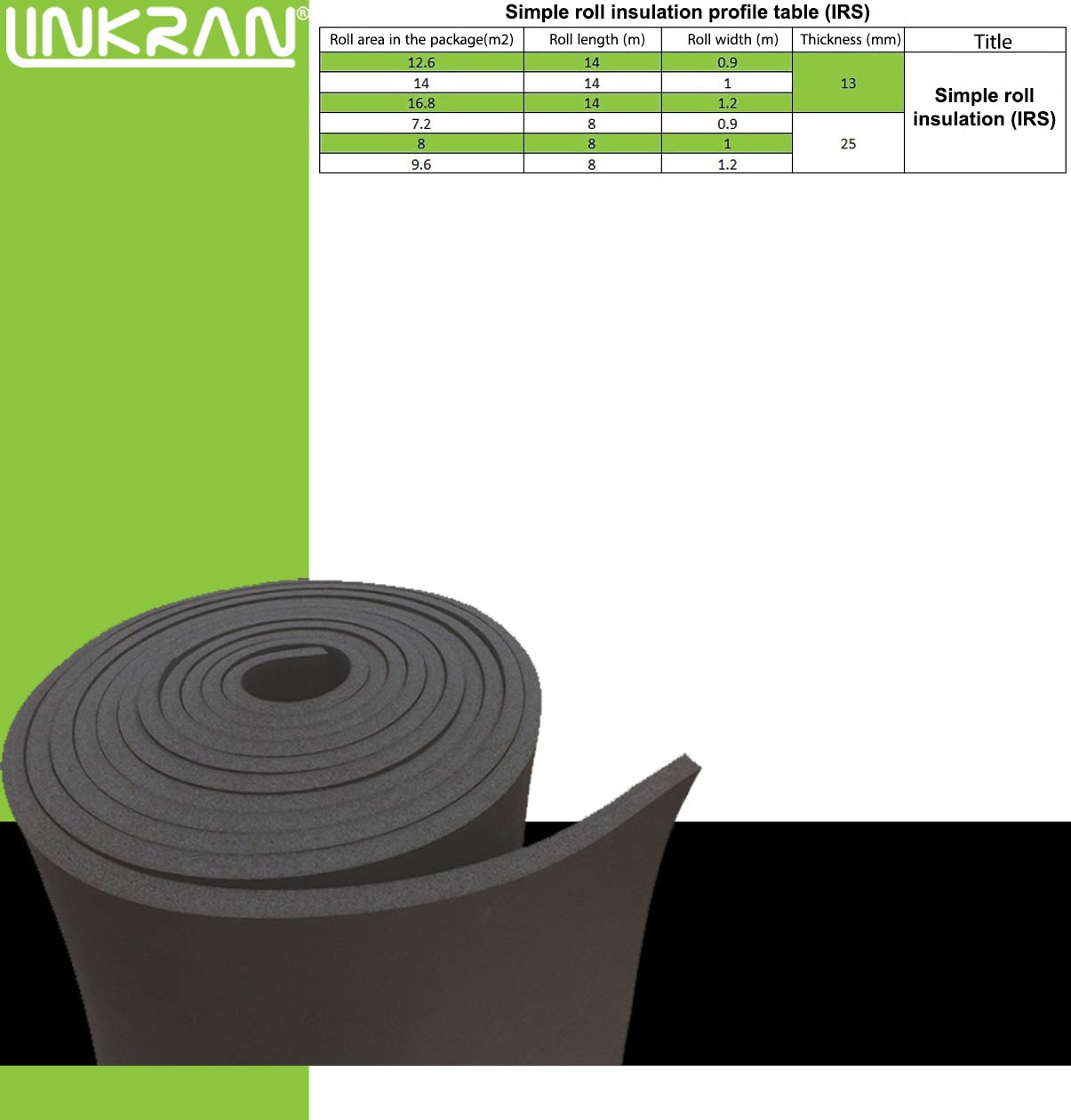 Simple rolled sound insulation (IRS)-Linkran Industrial Group