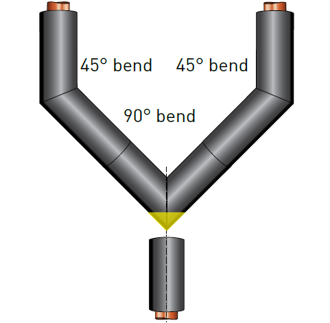 اتصال لوله ای Y شکل با استفاده از عایق لوله ای الاستومری- گروه صنعتی لینکران